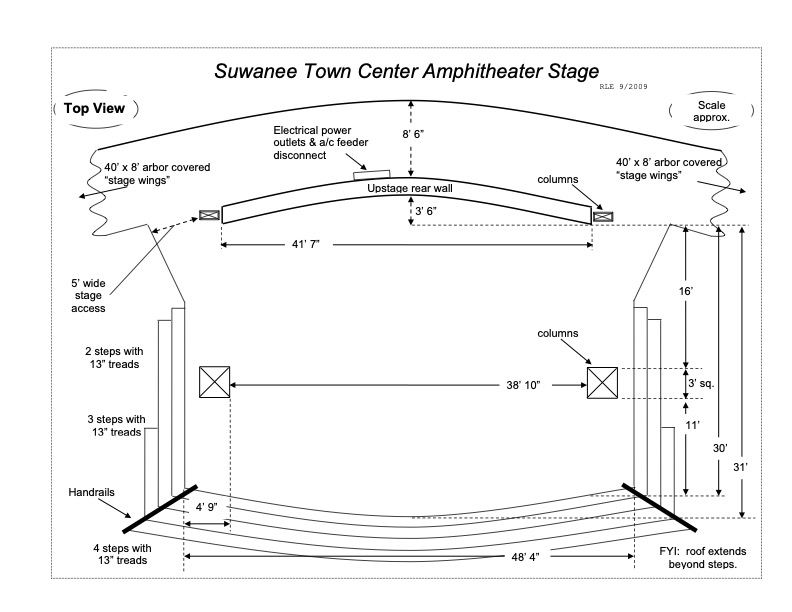 Stage dimensions